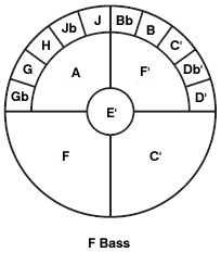 Handsonic-F-Bass