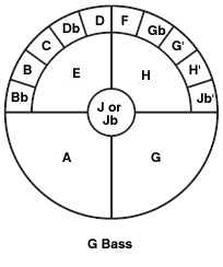 Handsonic-G Bass