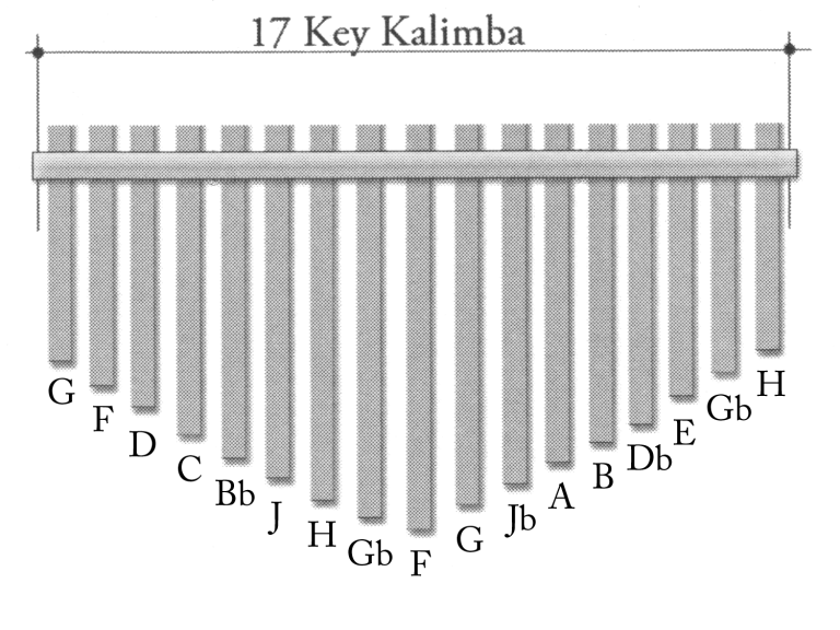 Kalimba BP notes